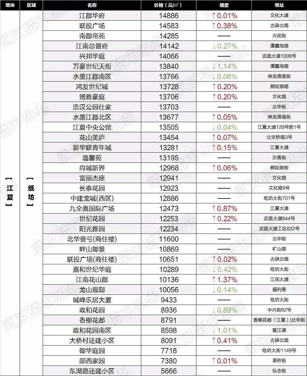 江夏919最新时间表公布，助力高效出行体验