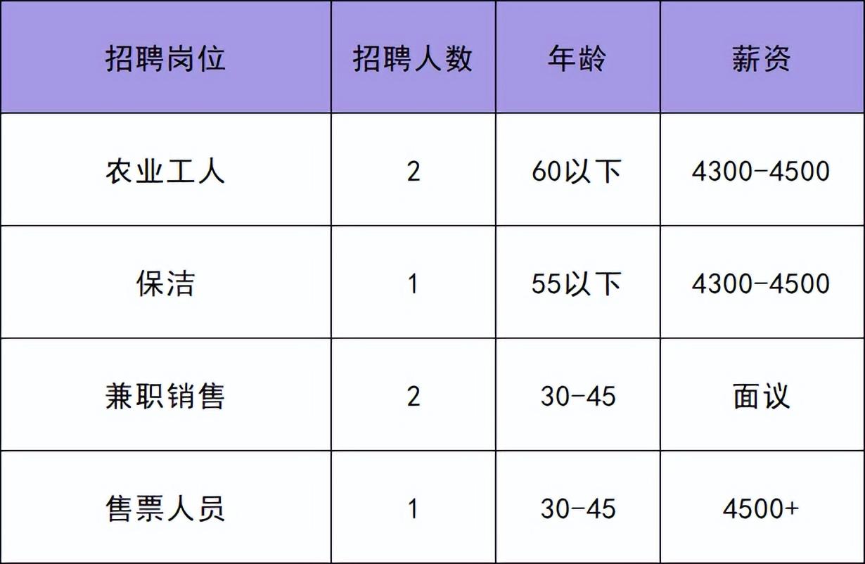 燕郊最新招聘信息全面概览