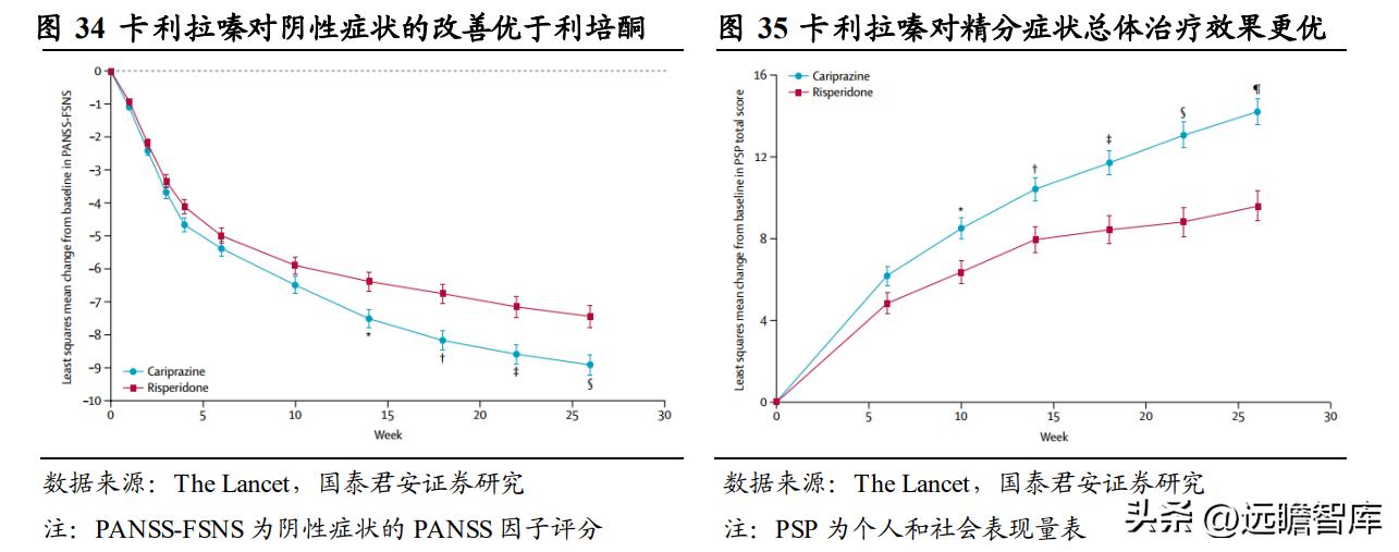 精分最新研究和突破，开辟精神分裂症治疗新领域