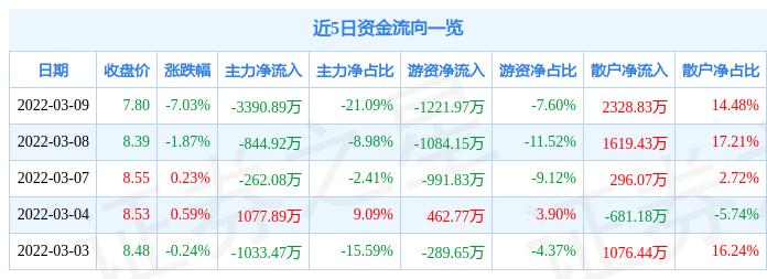 莱茵生物重组引领行业变革，重塑企业基因最新动态揭秘