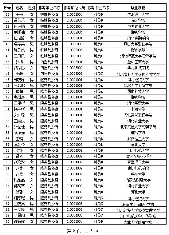 邢台市最新任免人员名单揭晓，影响分析揭秘