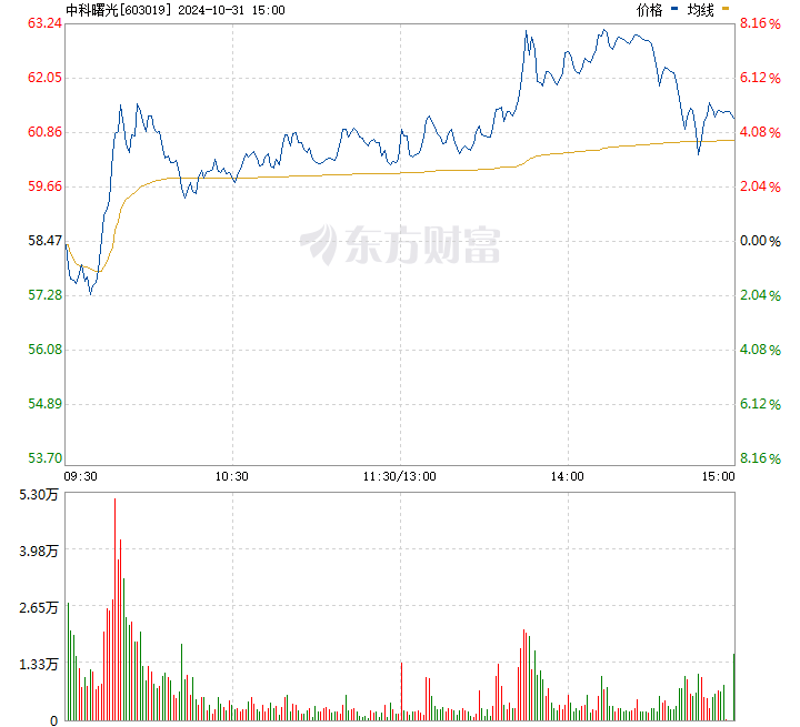 中科曙光股票最新动态，行业趋势与公司发展深度解析