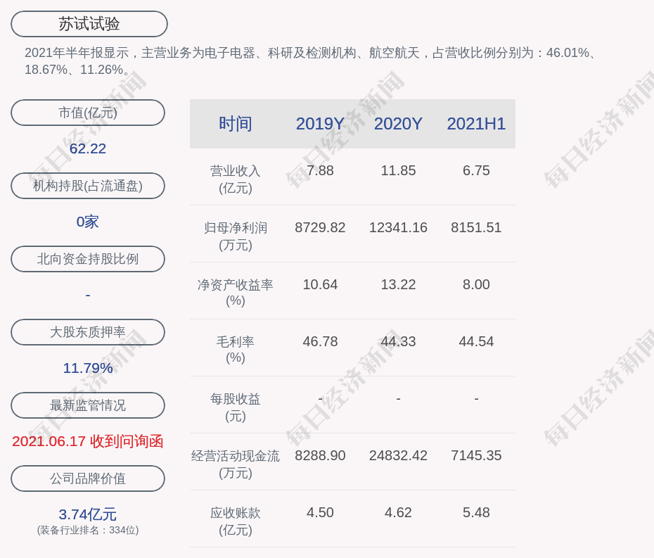 苏试试验最新消息全面深度解析