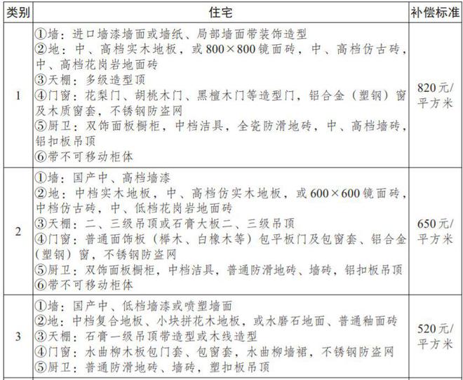 最新农村土地赔偿标准详解