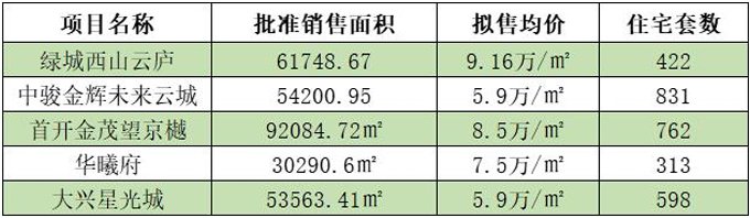 北京房价最新动态及市场趋势与影响因素分析（2022年）