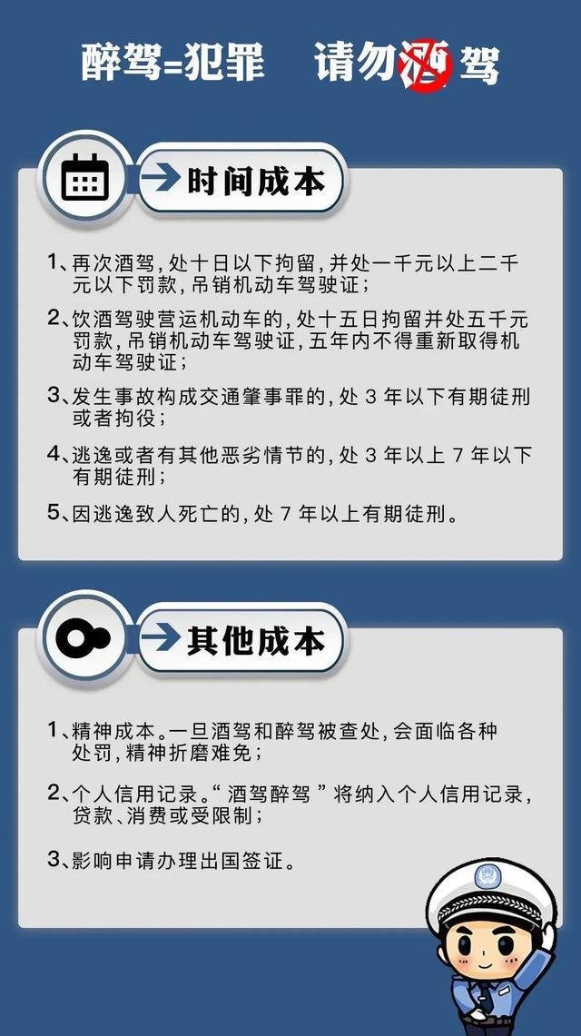 酒驾醉驾处罚最新标准2022，坚定维护道路安全法规