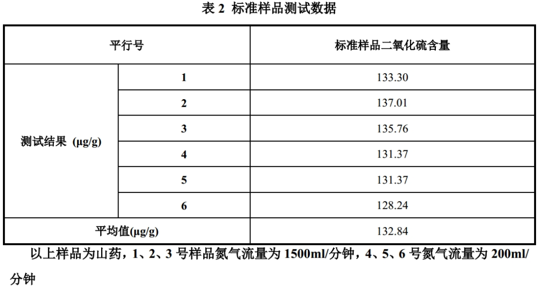 二氧化硫最新国家标准，环保新里程碑正式实施