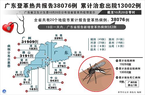 广东登革热最新动态，全面防控，人民健康保障行动启动