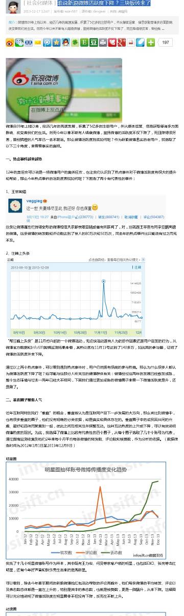 牛刀新浪博客最新动态解读