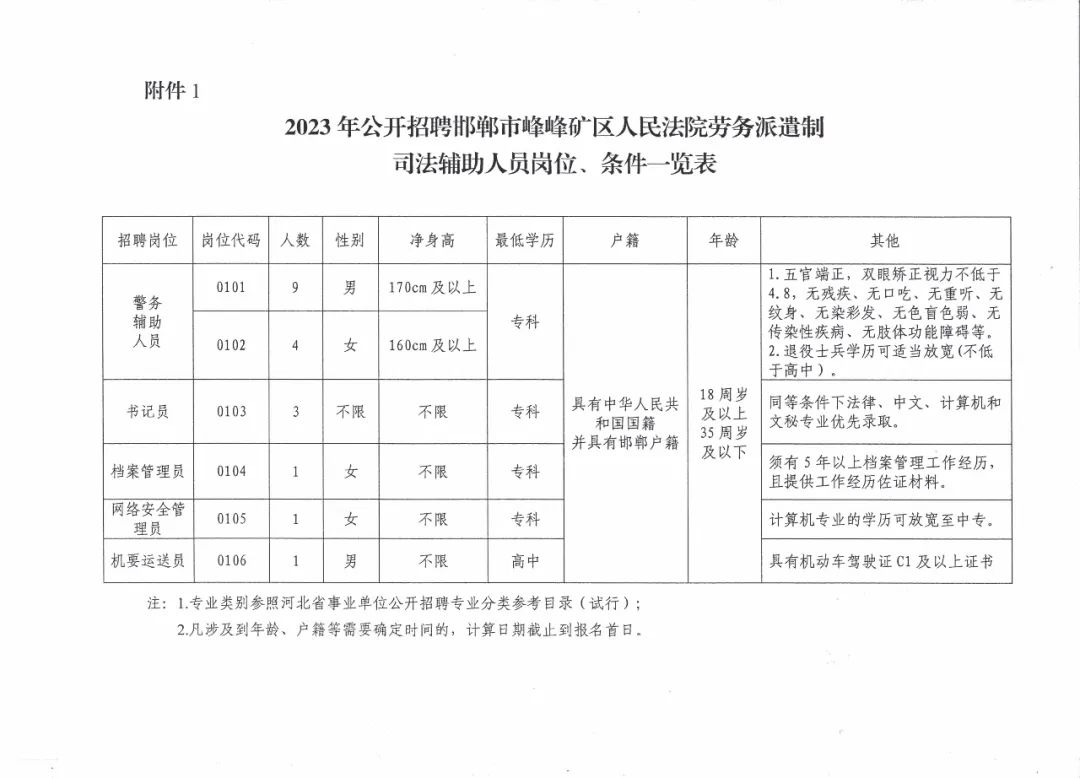 峰峰矿区最新招工信息全面解析