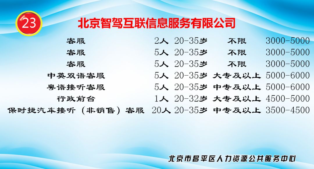 北京昌平最新招聘动态及其社区影响分析