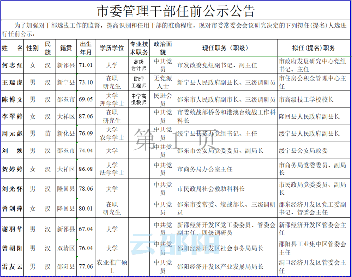 株洲公示最新一批干部名单、职责及成就概览