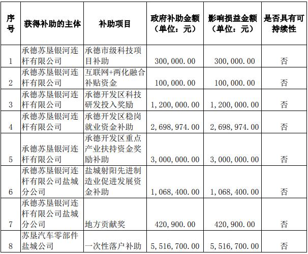 承德银河公馆最新动态曝光