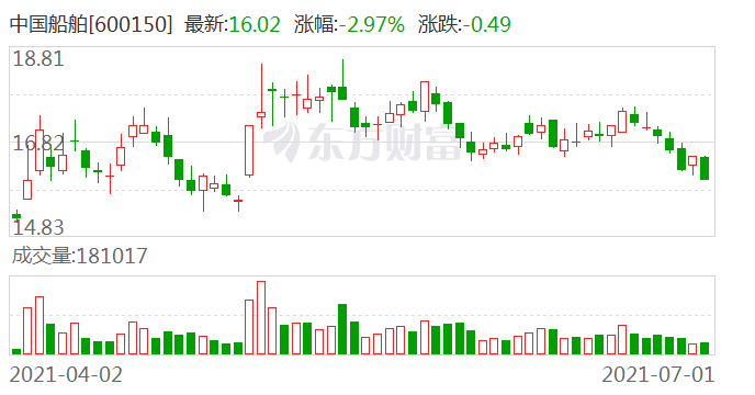 中国船舶股票最新消息全面深度解析