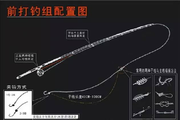 最新前打竿使用指南，全面解析前打竿使用方法