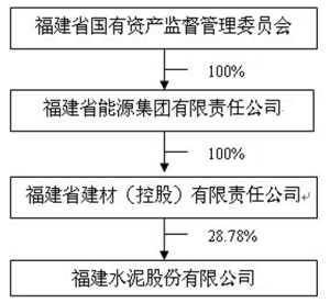 福建水泥重组重塑行业格局，开启发展新篇章的最新消息