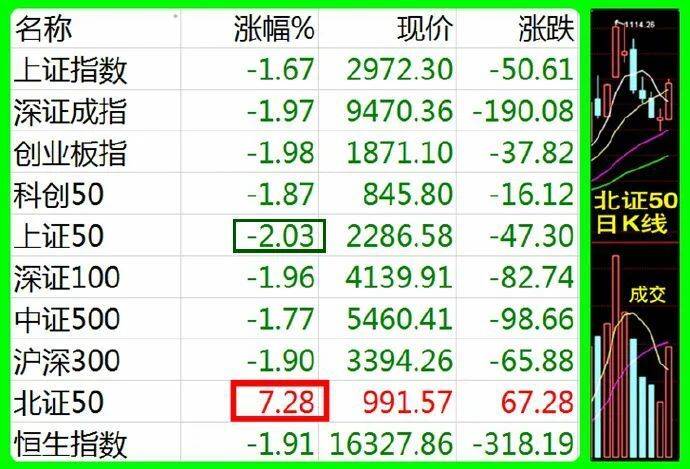 老沙博客，最新股市早报观察与解读