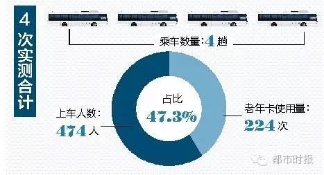 上海市敬老卡最新政策，构建更完善的老年人服务体系