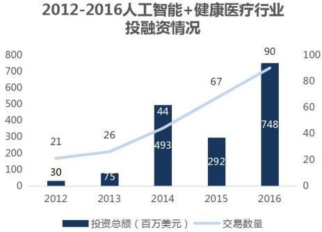 最新手术分级分类目录及其应用详解