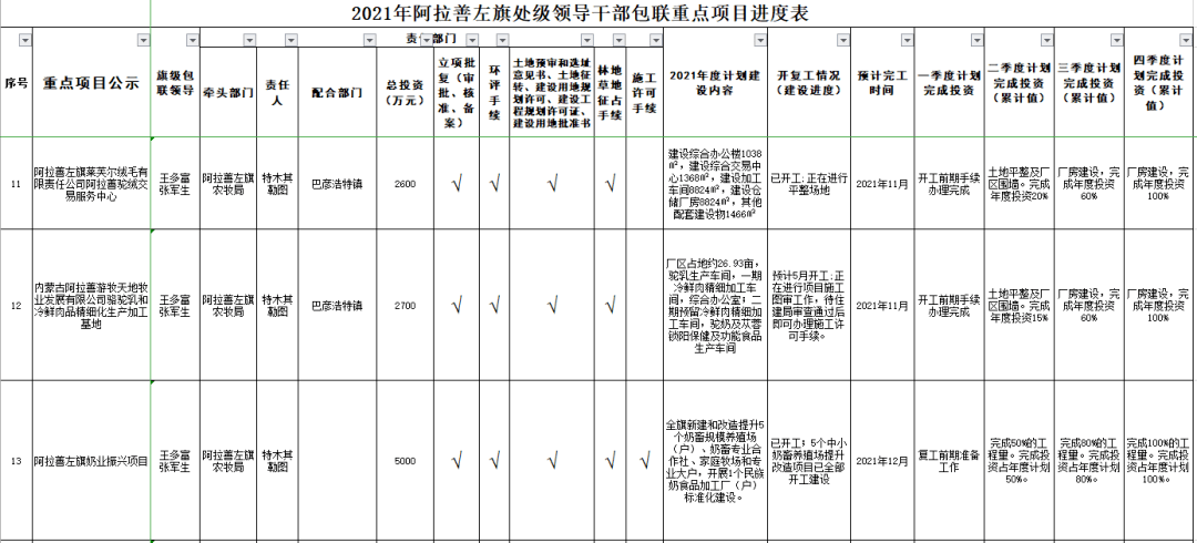 阿拉善盟最新干部公示，展现领导团队崭新面貌