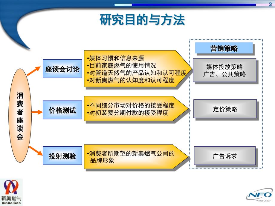 新奥精准资料免费提供,结构化推进计划评估_经典款44.50