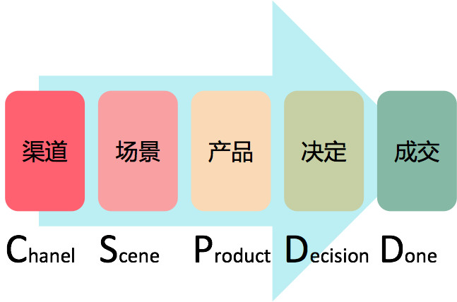 新奥今天最新资料晚上出冷汗,数据分析驱动设计_vShop66.756