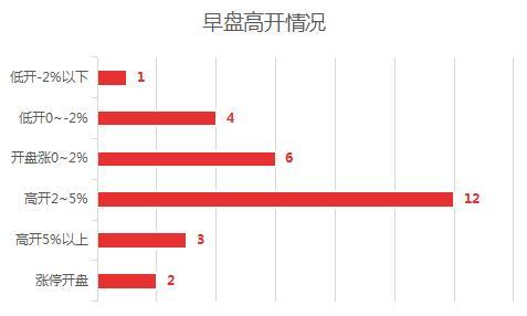 2021年澳门今晚开什么特马,全面数据解析执行_标配版33.979