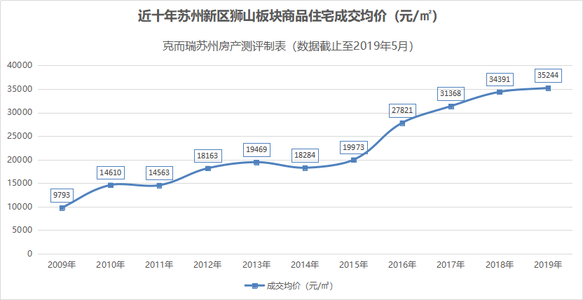 供应产品 第248页