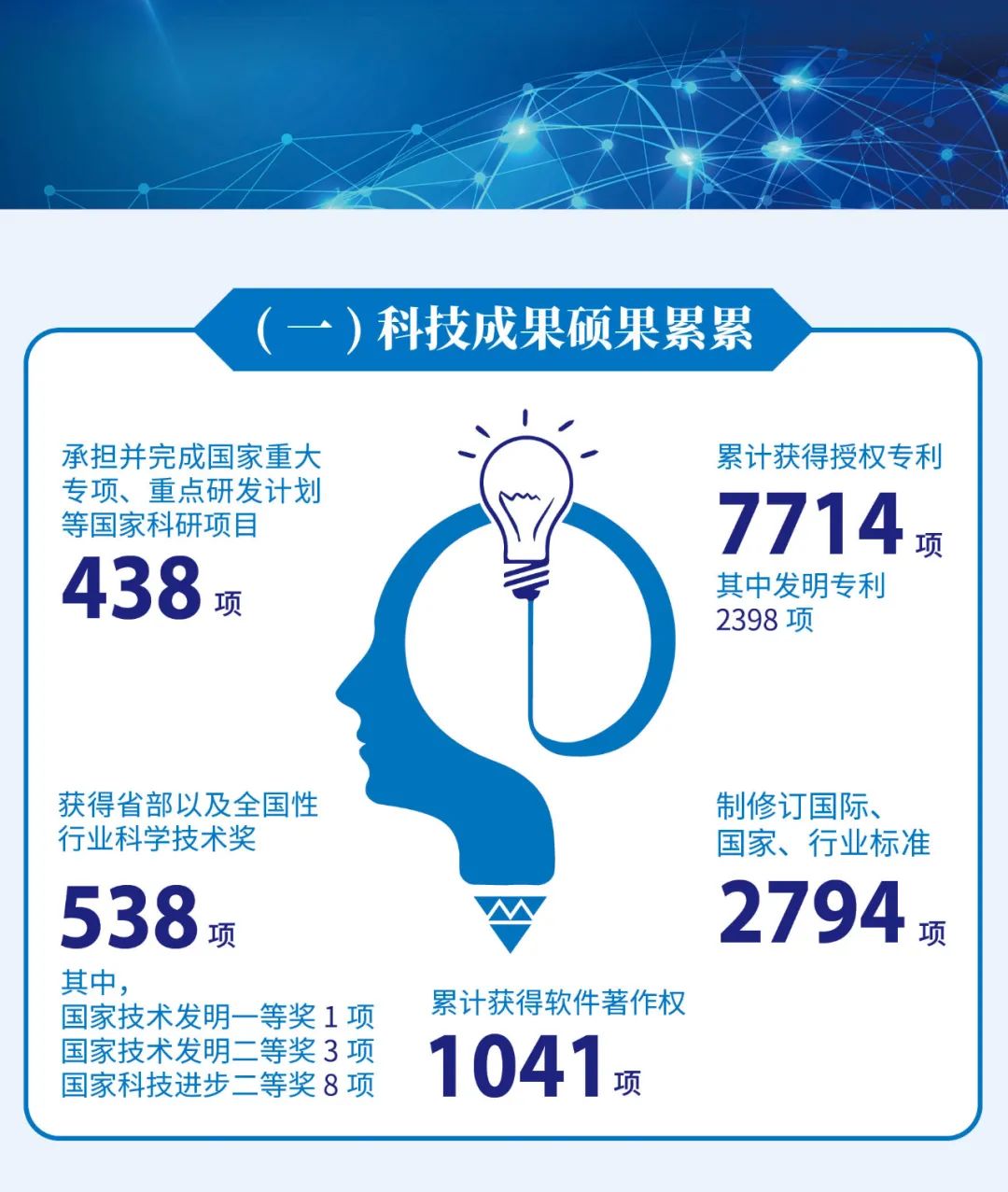 最新科技成果引领未来科技潮流，塑造全新世界面貌