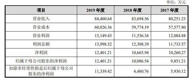 新澳开奖记录今天结果查询表,高效解析说明_N版62.990