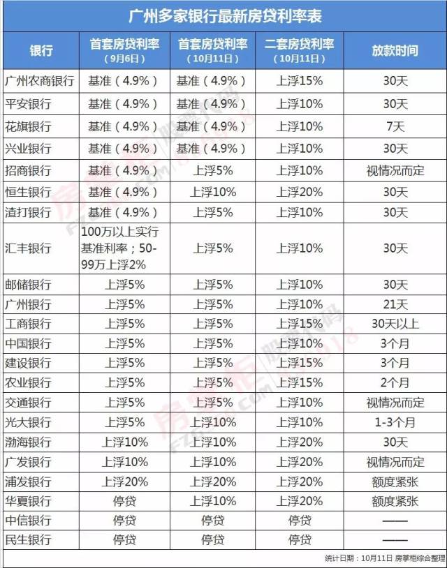 商业贷款最新利率变动及其影响深度解析