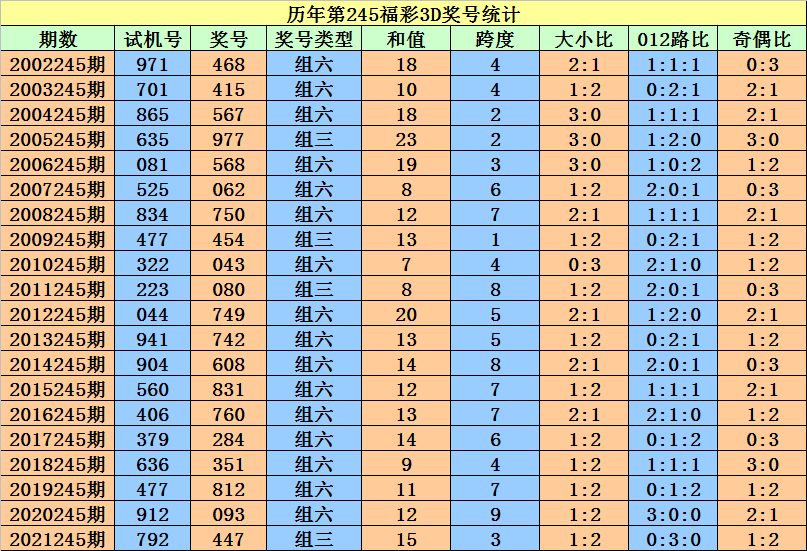 二四六香港资料期期准一,迅速处理解答问题_tool20.914