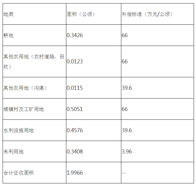 浅吟旧情歌 第4页