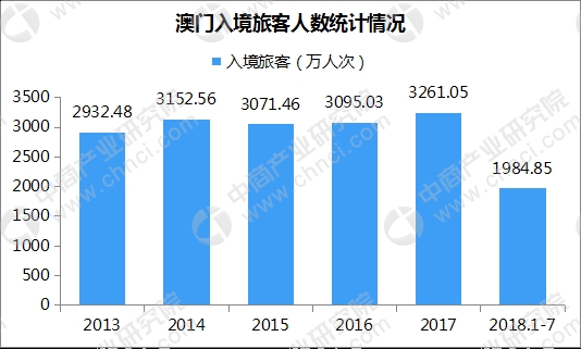 2024新澳门历史开奖记录查询结果,结构化评估推进_复古版27.422