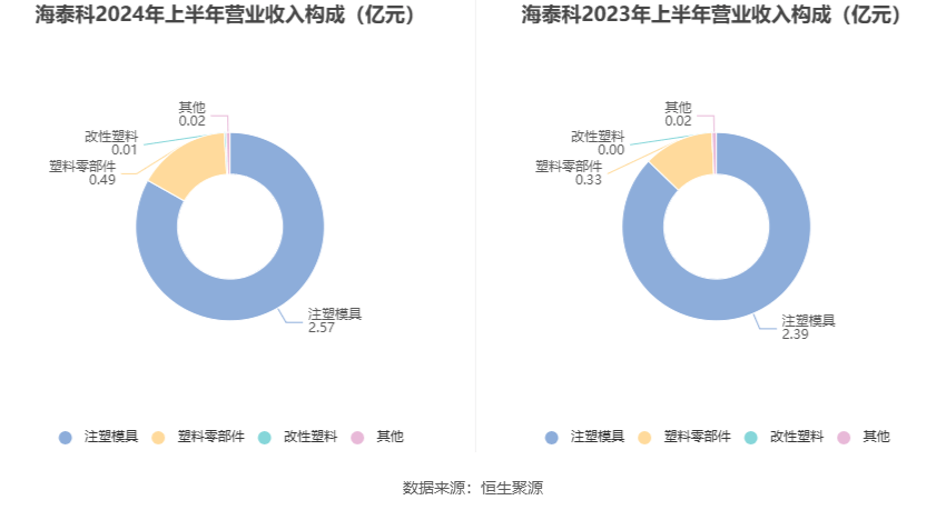 新澳2024今晚开奖结果,实时更新解析说明_潮流版79.752