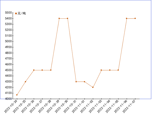 乙二醇最新价格动态解析报告