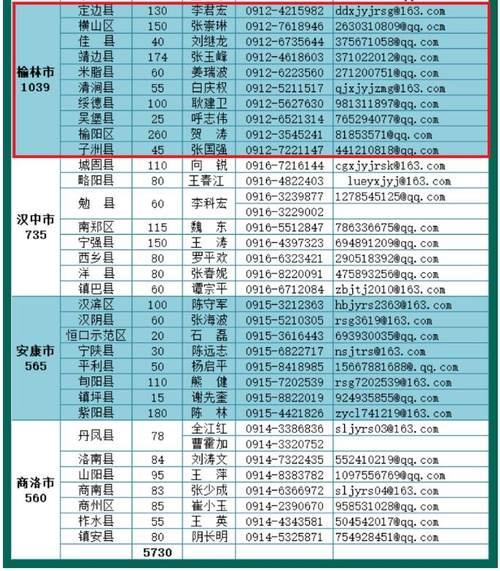 榆林最新招聘信息与求职指南