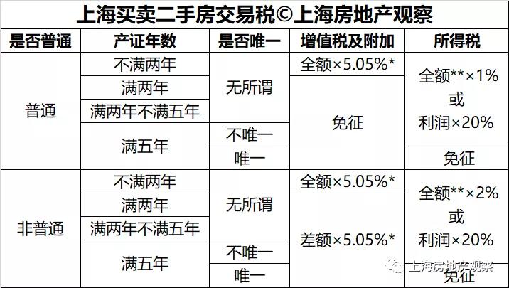 上海限购政策最新调整，影响解读与未来趋势展望