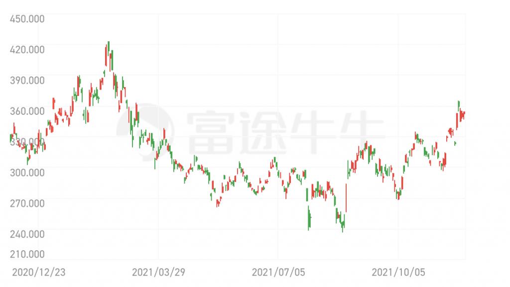 京东股价最新动态，市场走势、影响因素与前景展望分析