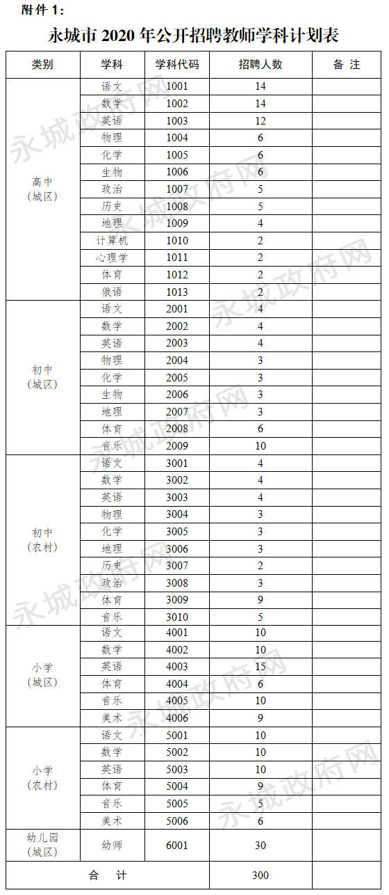 永城最新招聘信息汇总