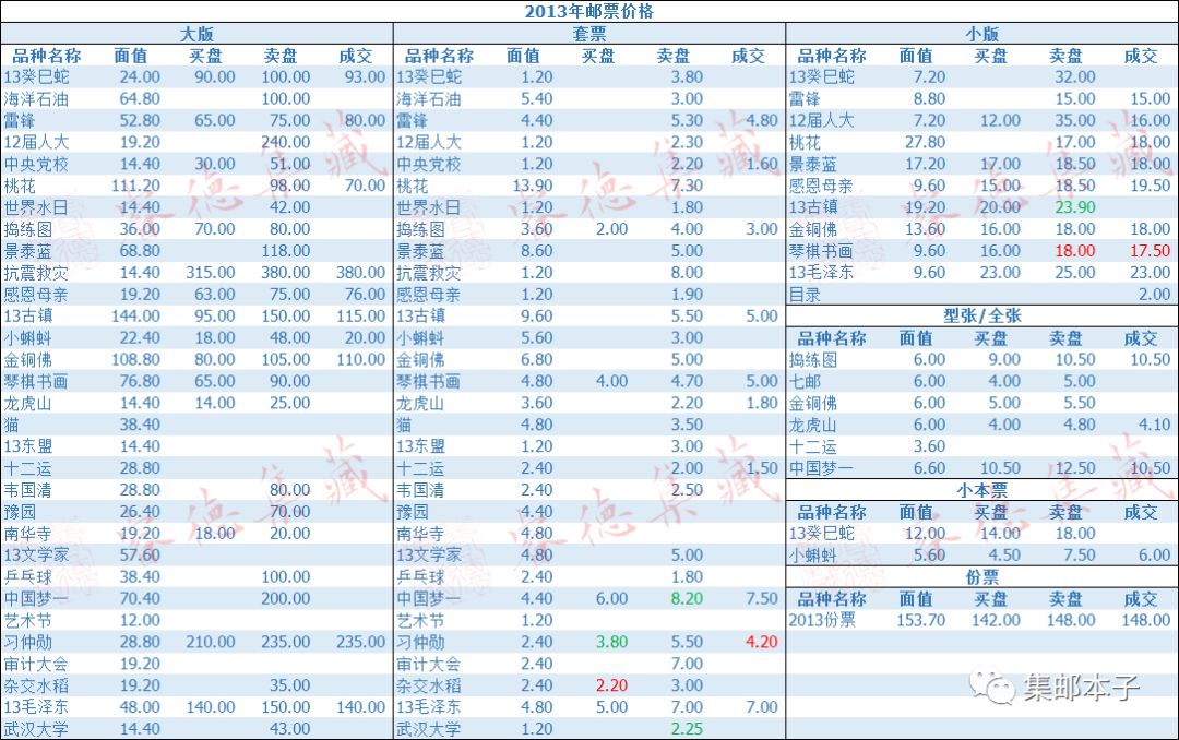 邮票市场繁荣与最新行情动态