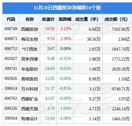 西藏矿业最新深度消息解析