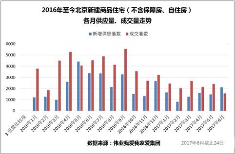 北京房价最新动态，市场走势、影响因素与未来展望