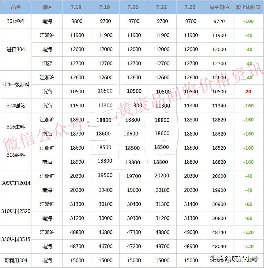 不锈钢行情最新走势分析与展望报告