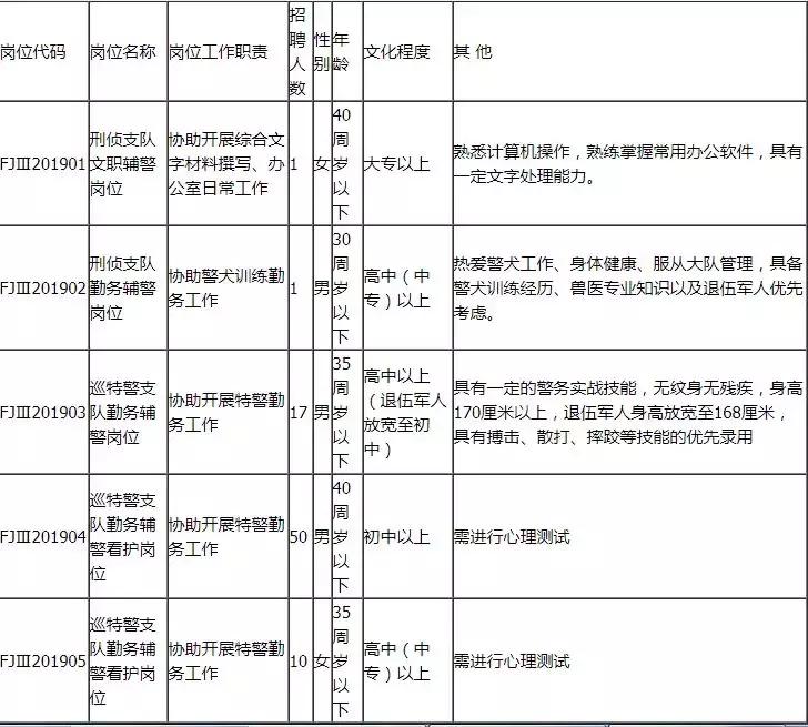 公安县招聘网最新招聘动态深度解析与解读