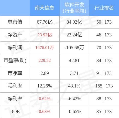 南天信息最新动态全面解读