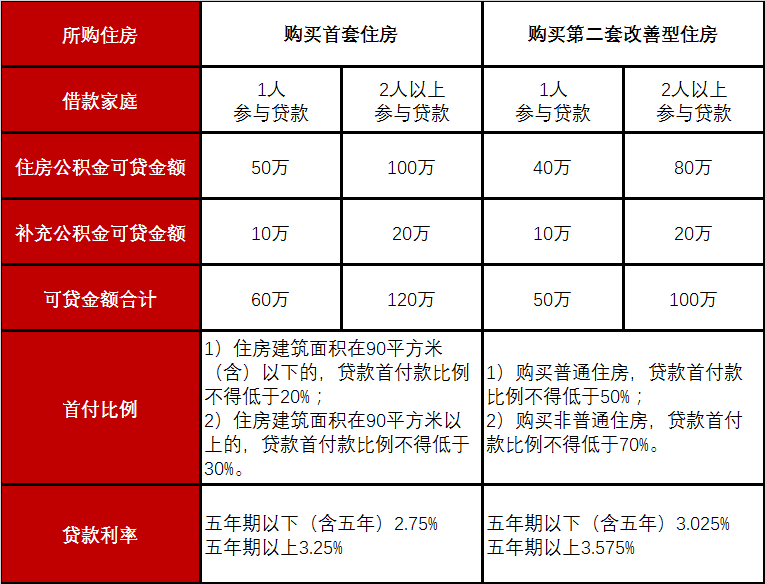 上海最新购房政策解读及影响分析