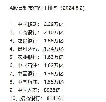 A股最新总市值揭示市场繁荣与挑战并存的真实景象