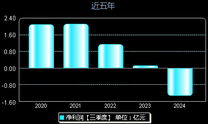 金证股份最新动态全面解读