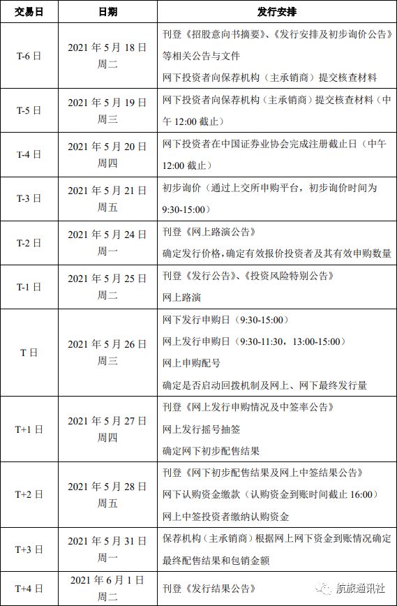 最新上市股票全景解析，市场新力量崛起